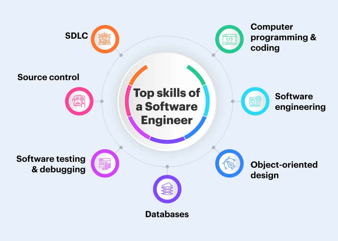 Technical Main